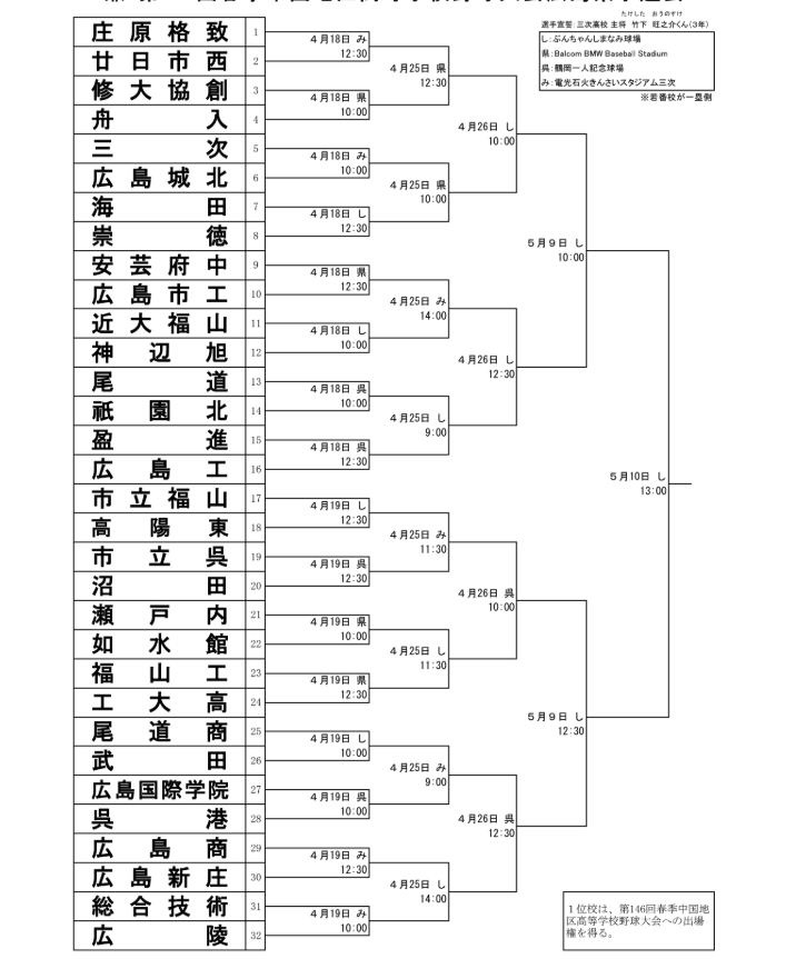 朝日新聞広島総局 tweet media