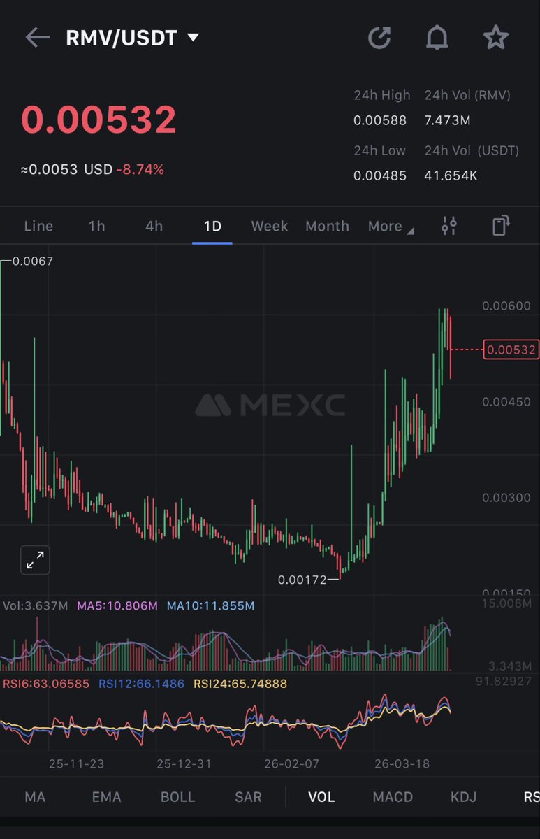 CryptoNaija042, ACA🪢 tweet media