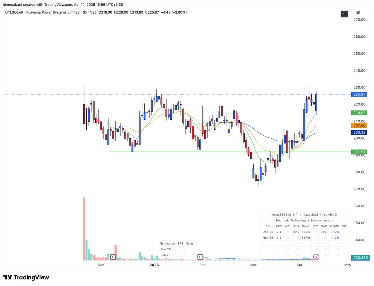 Hiren Gabani 📈 tweet media