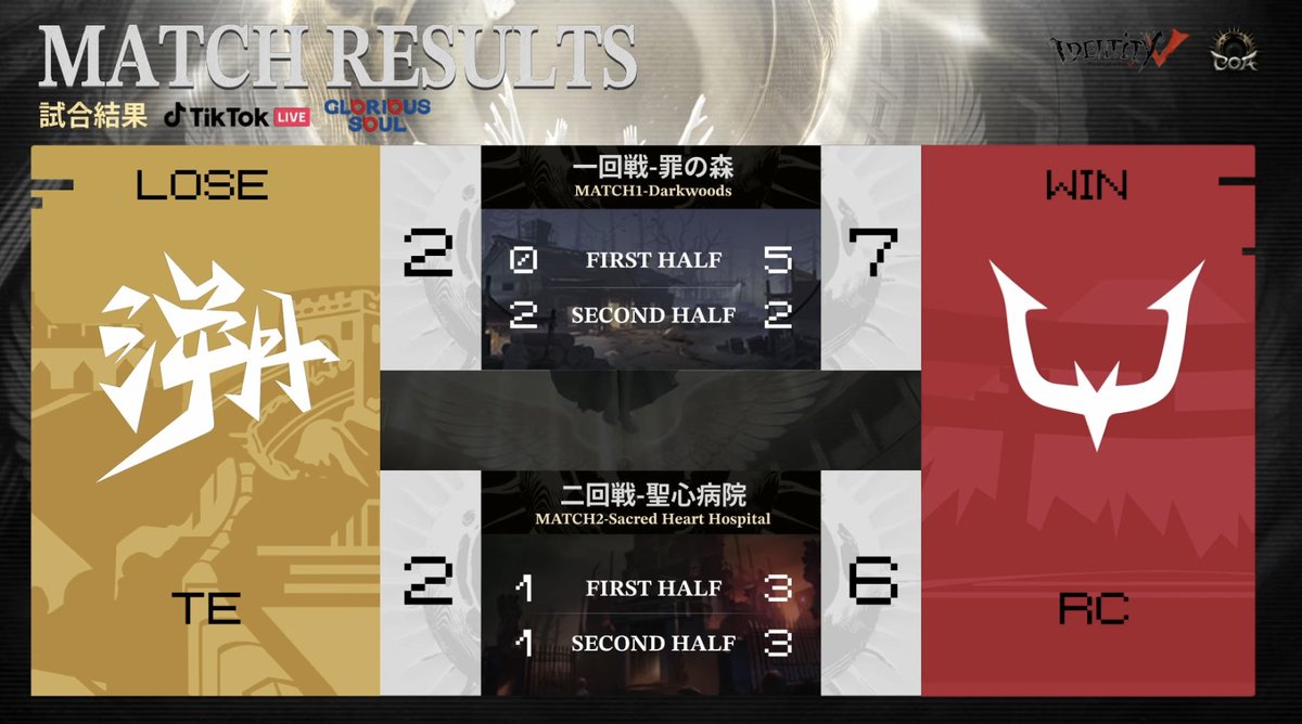 【公式】IdentityⅤ 第五人格eスポーツ事務所 tweet media