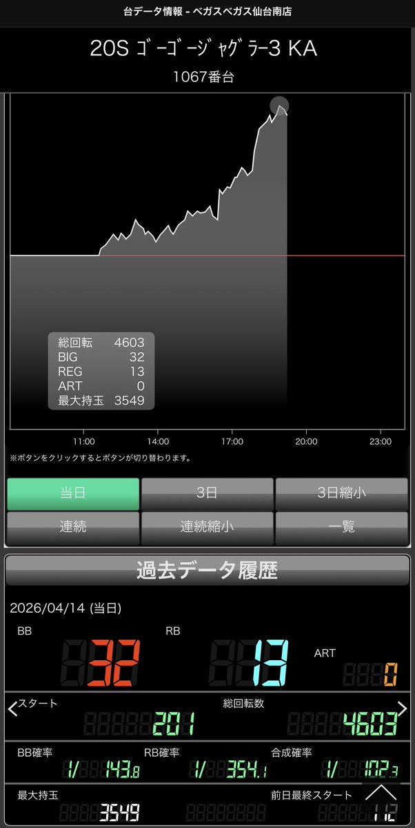 我が名はモカモカ(加藤浩二)ジャグラーおじさん tweet media