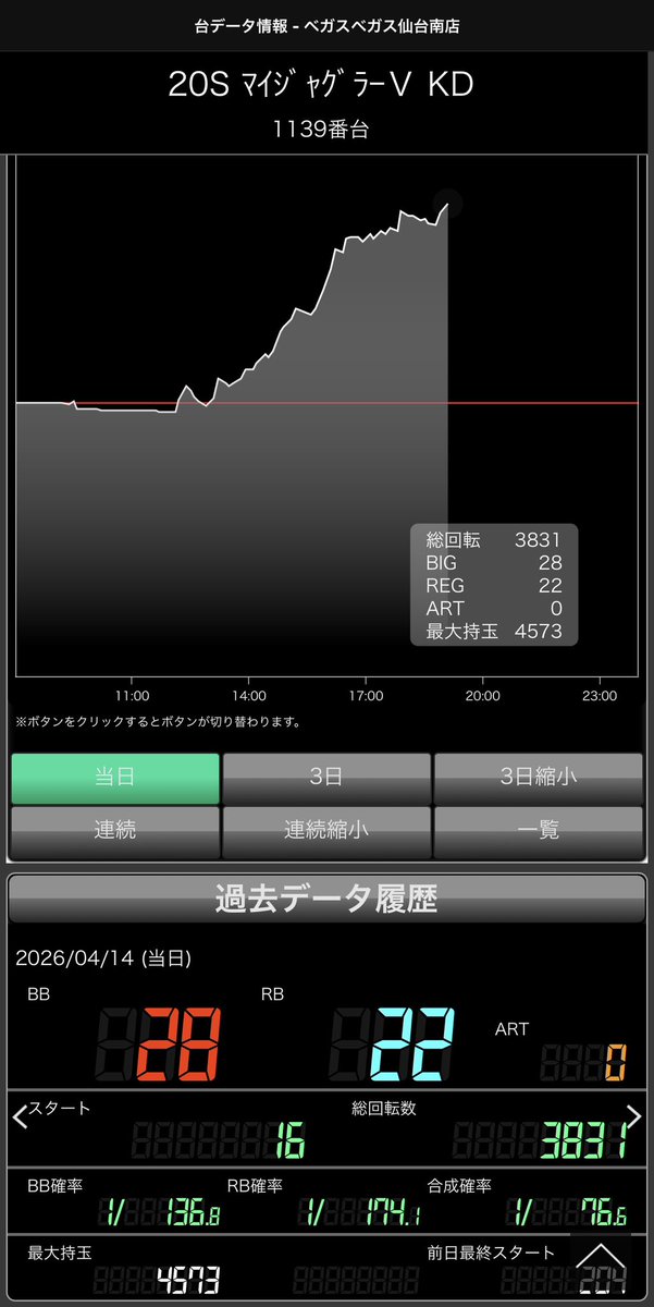 我が名はモカモカ(加藤浩二)ジャグラーおじさん tweet media