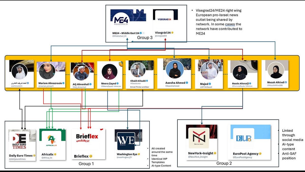 بروڤين tweet media