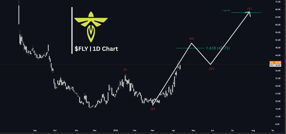 The Analyst tweet media