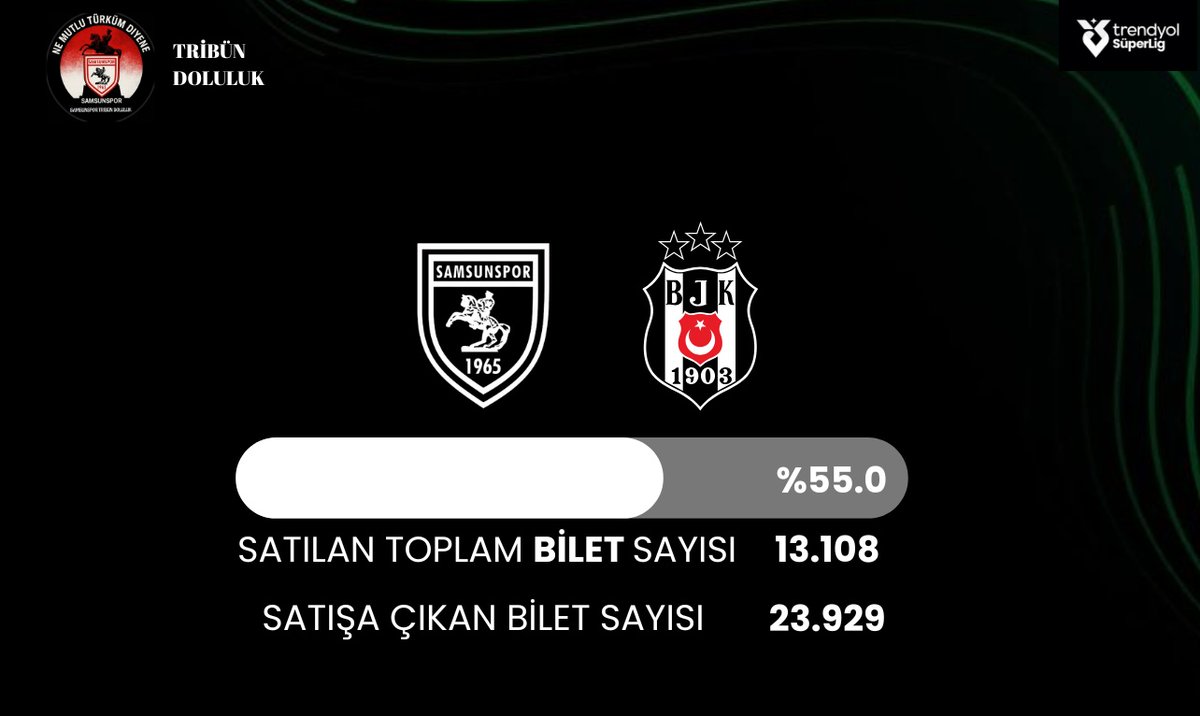 SAMSUNSPOR TRİBÜN DOLULUK tweet media