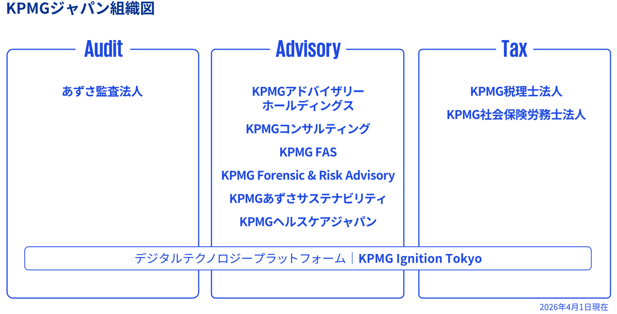ennoshita_s's tweet photo. ☑️【最新版】BIG4グループ企業一覧マップ

P1：デロイトトーマツグループ
P2：PwC Japanグループ
P3：EY Japanグループ
P4：KPMGジャパングループ

BIG4各グループの全体像・組織構造が全て把握できます。 https://t.co/w3V19981R5