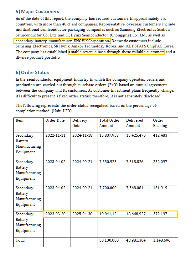 eenLien's tweet image. $ENVX 🇰🇷 Koses (Enovix stacker equipment supplier) submitted his annual report for 2025 on March 23. As far as I could find, Enovix was mentioned twice.

Key points of consideration (with the help of Grok 🤖):

▪️ Enovix is positioned as a reliable, major overseas customer