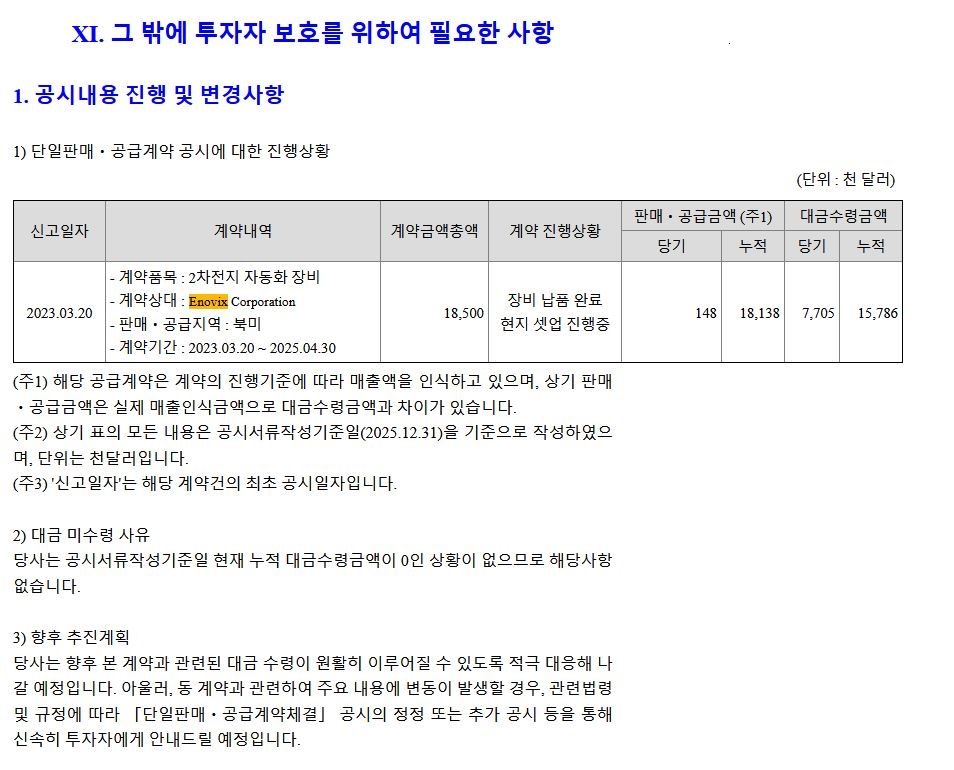 eenLien's tweet image. $ENVX 🇰🇷 Koses (Enovix stacker equipment supplier) submitted his annual report for 2025 on March 23. As far as I could find, Enovix was mentioned twice.

Key points of consideration (with the help of Grok 🤖):

▪️ Enovix is positioned as a reliable, major overseas customer