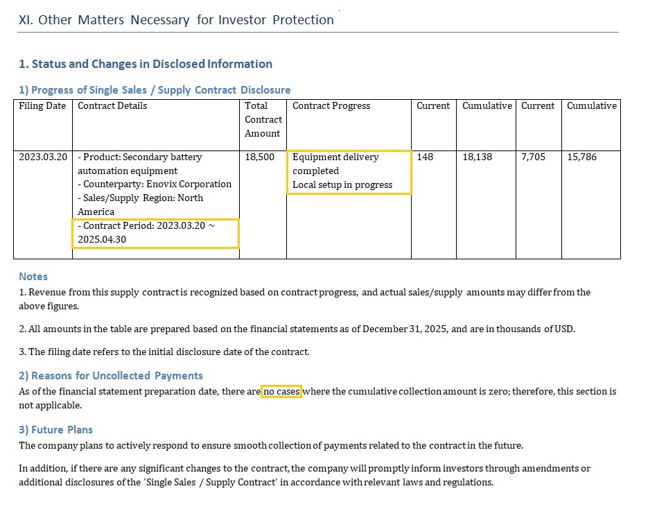 eenLien's tweet image. $ENVX 🇰🇷 Koses (Enovix stacker equipment supplier) submitted his annual report for 2025 on March 23. As far as I could find, Enovix was mentioned twice.

Key points of consideration (with the help of Grok 🤖):

▪️ Enovix is positioned as a reliable, major overseas customer