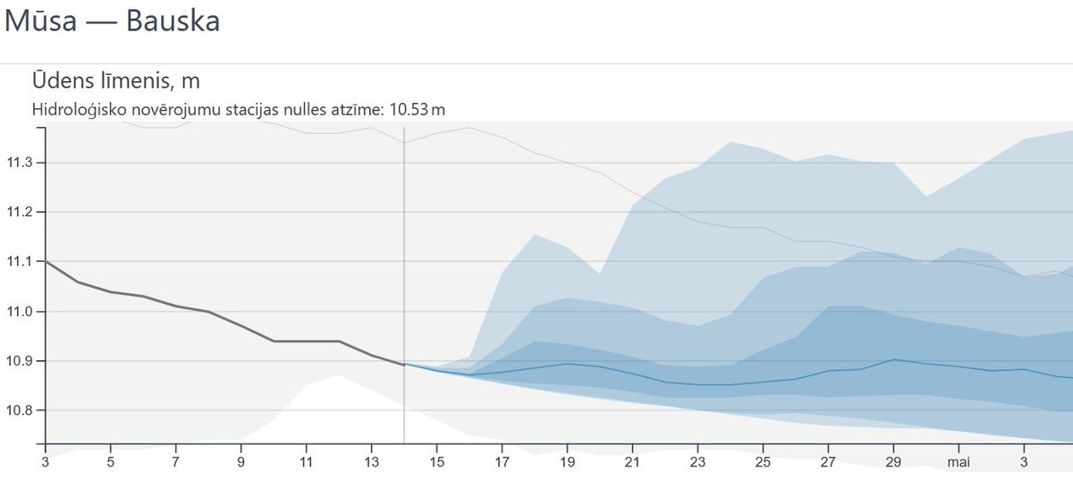 Meteo.lv tweet media