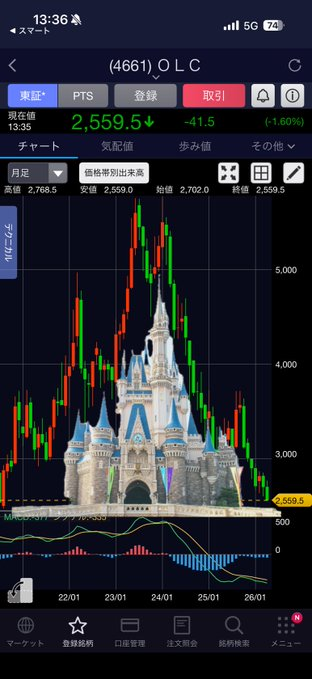 隼|株式市場の教父 tweet media