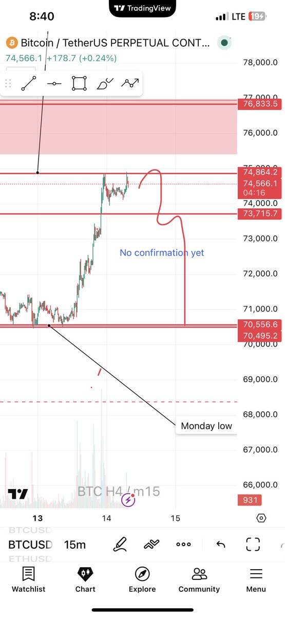 Cryptoarena001's tweet photo. This week on $Bitcoin , these are the ONLY setups I’m watching 👇

No noise. Just execution.

1. Monday Range

Monday high — marked
Monday low — marked

Wait for the sweep
Wait for confirmation

Then execute.

2. Swing High Sweep

If BTC pushes to 76K…
Then drops to 74K…

And finally breaks down to 73K…

That means the 73,700 swing high has been swept.

At that point?

Tear lot size.