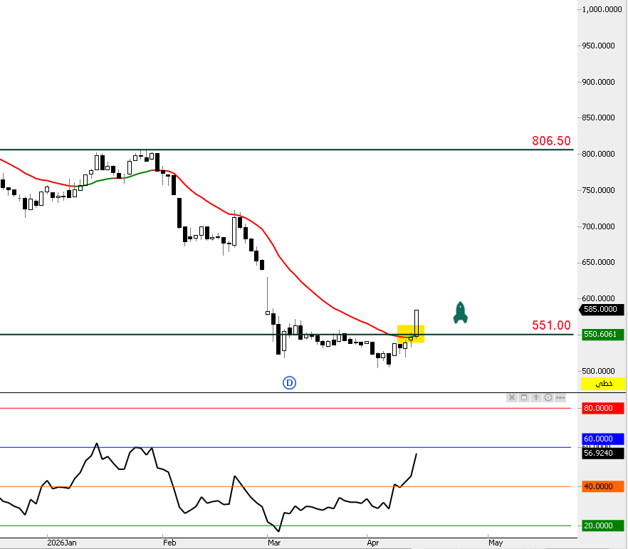 THE WOLF OF TASI ™ tweet media