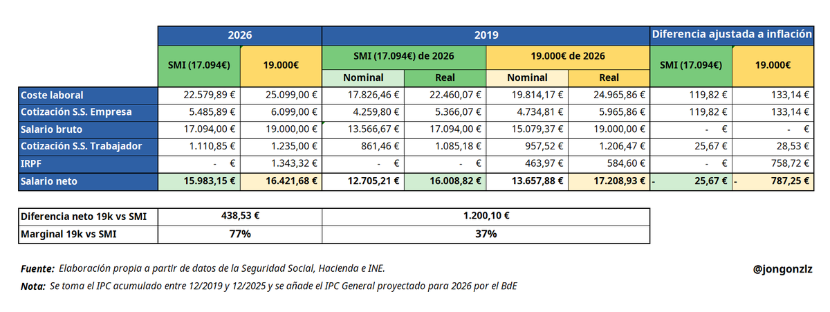 Jon González tweet media