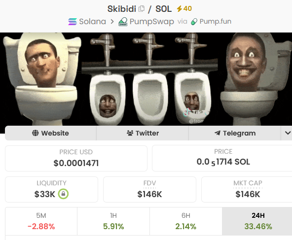 I'm waiting for the brainrotting $skibidi move

the tune is syncing up perfectly. Recently, we had $TripleT going parabolic and now we have OG meme which started it all

global viral + 80B+ views + OG community 

higher plz for $Skibidi