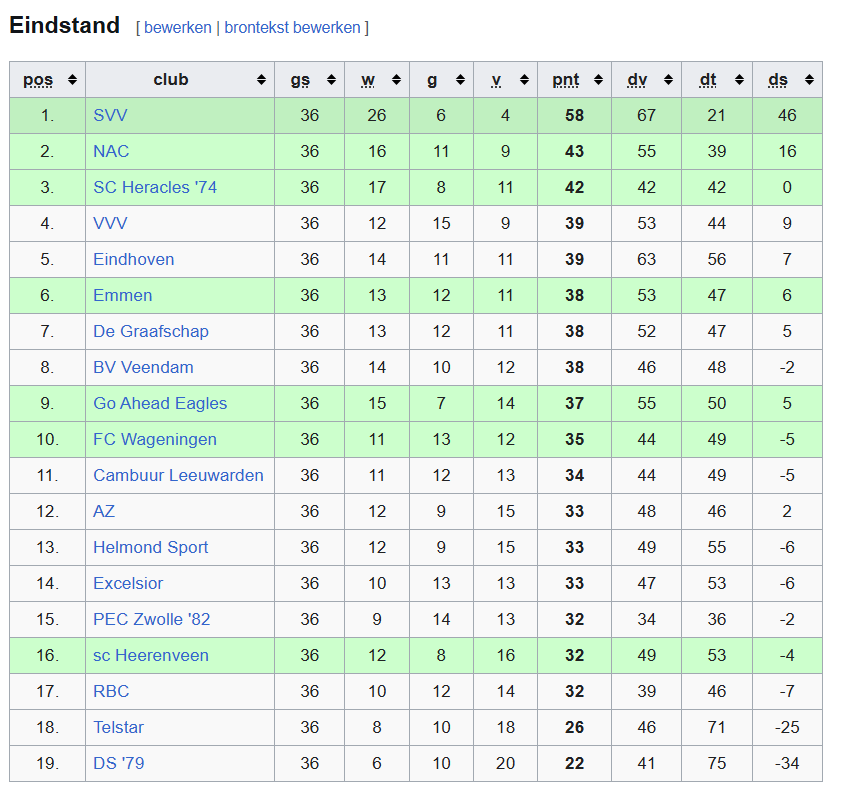 Slovak Football 🇸🇰 tweet media