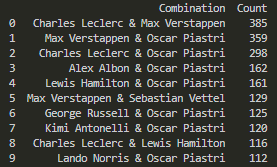 maranelloseb's tweet photo. most common driver rep combinations! (i think people maybe like a certain driver) https://t.co/SsWCnsrmiG