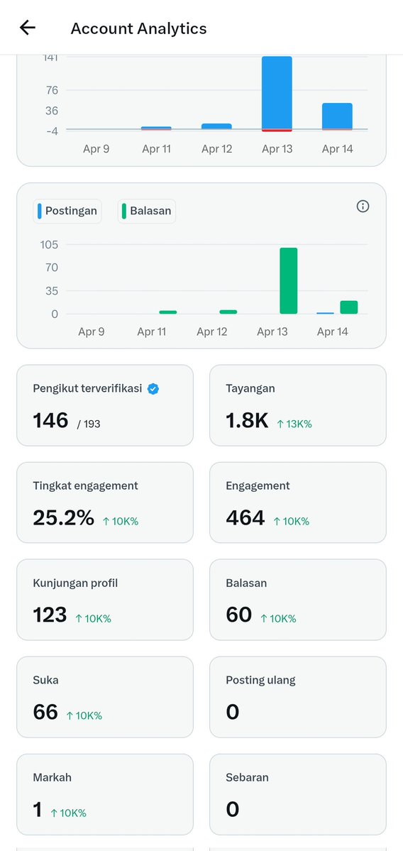 Bakul Sembako tweet media