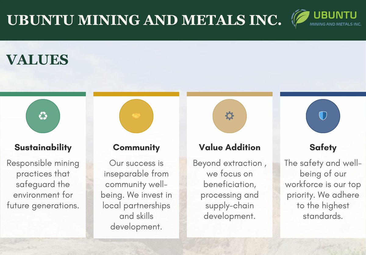 UbuntuMining's tweet photo. ⛏️Ubuntu Mining and Metals Inc. : Our Values
(#UNTU)

View RNS: https://t.co/zS63qKioVY

#UNTU #Mining #LSE https://t.co/oD6GV69zZX