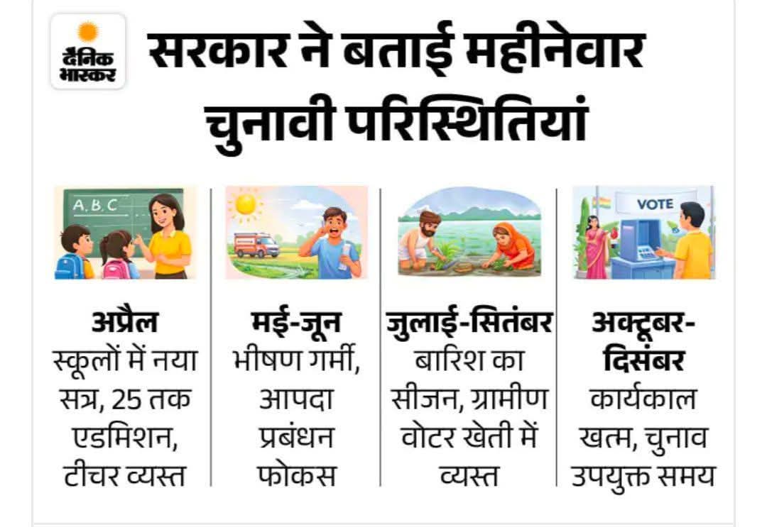 क्या तर्क है !! सर्दी गर्मी बरसात और वोटर खेतो में बिजी, अरे सर किसान तो 25 दिन काम करता है !!
<a href="/RajCMO/">CMO Rajasthan</a>