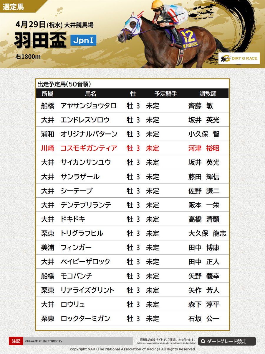 地方競馬全国協会(NAR)公式 tweet media