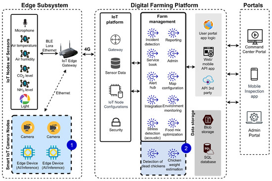 Sensors MDPI tweet media