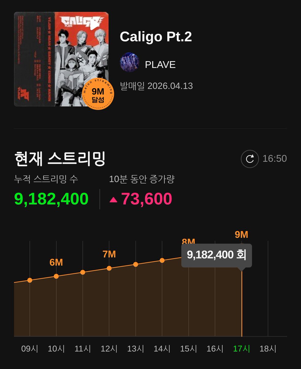 플레이브 음원총공팀 tweet media