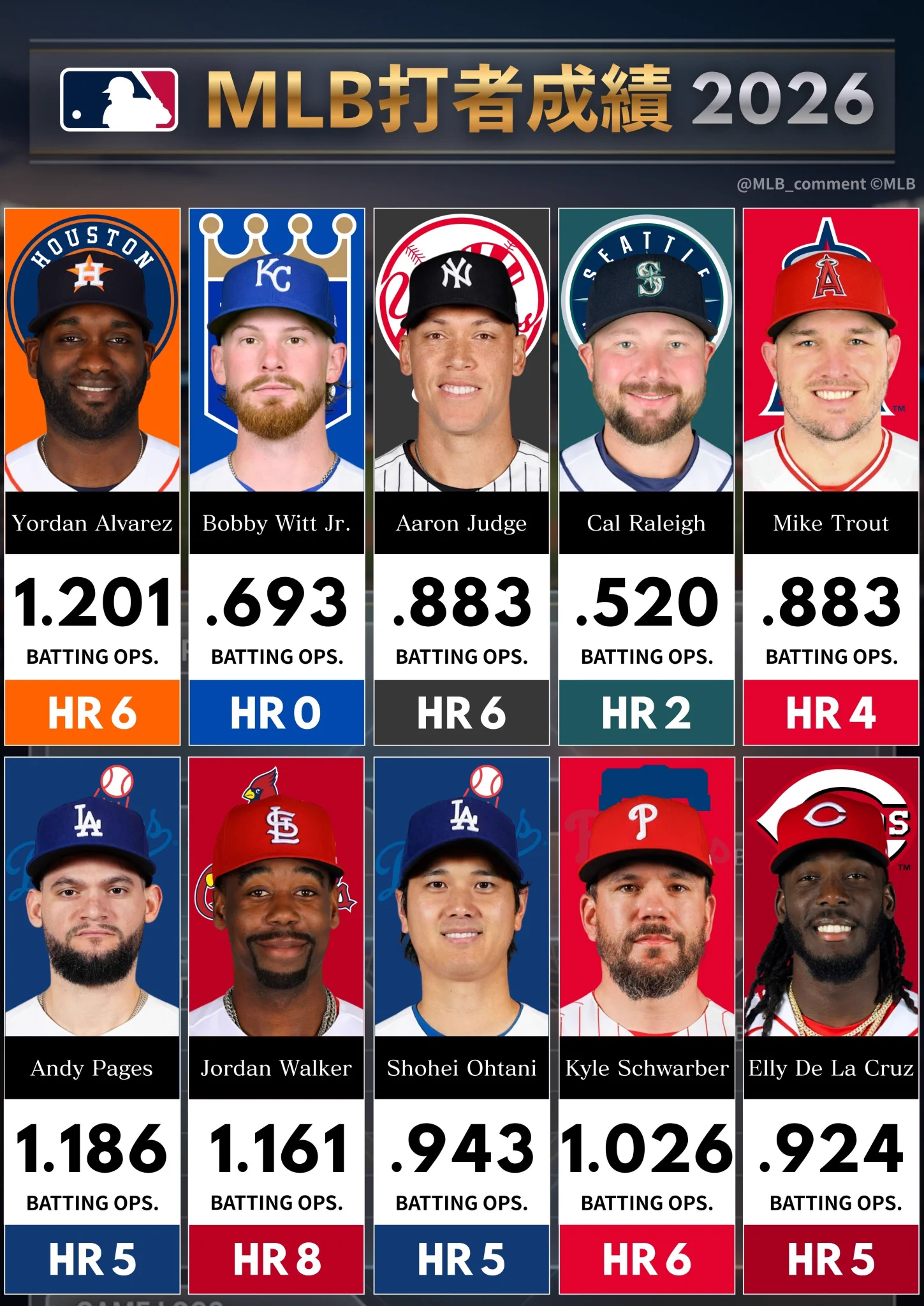 mlb 打撃 成績