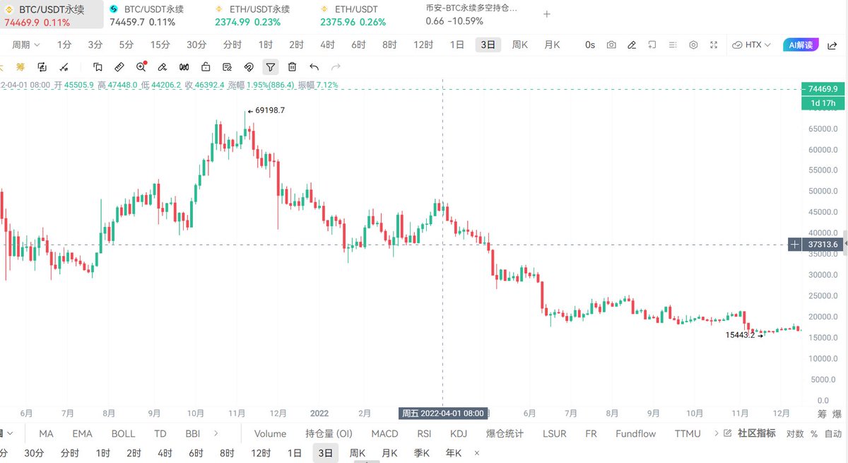 比特进 tweet media