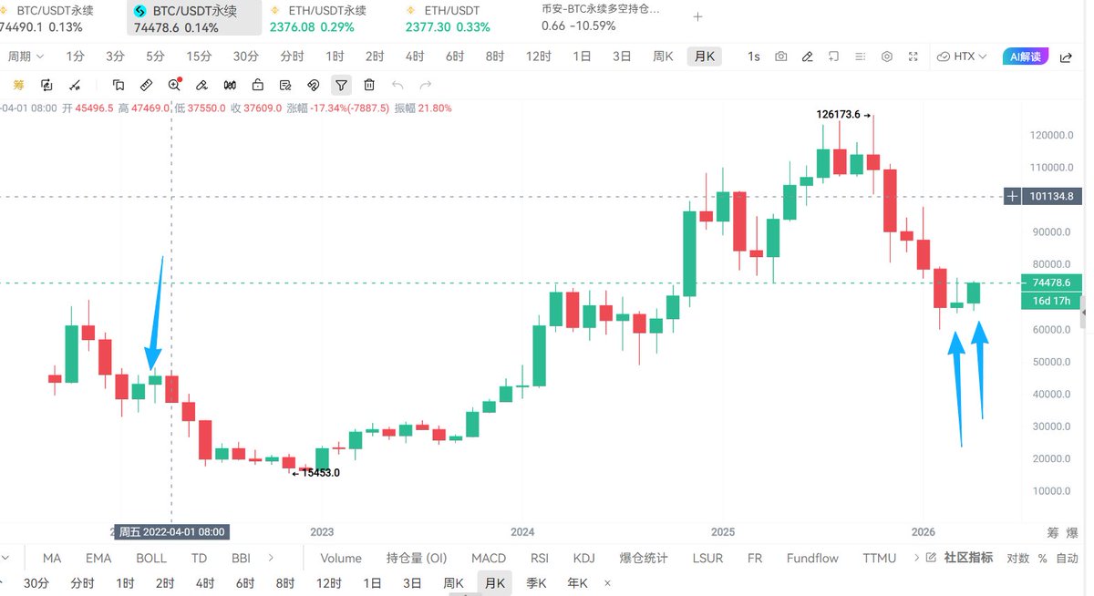 比特进 tweet media