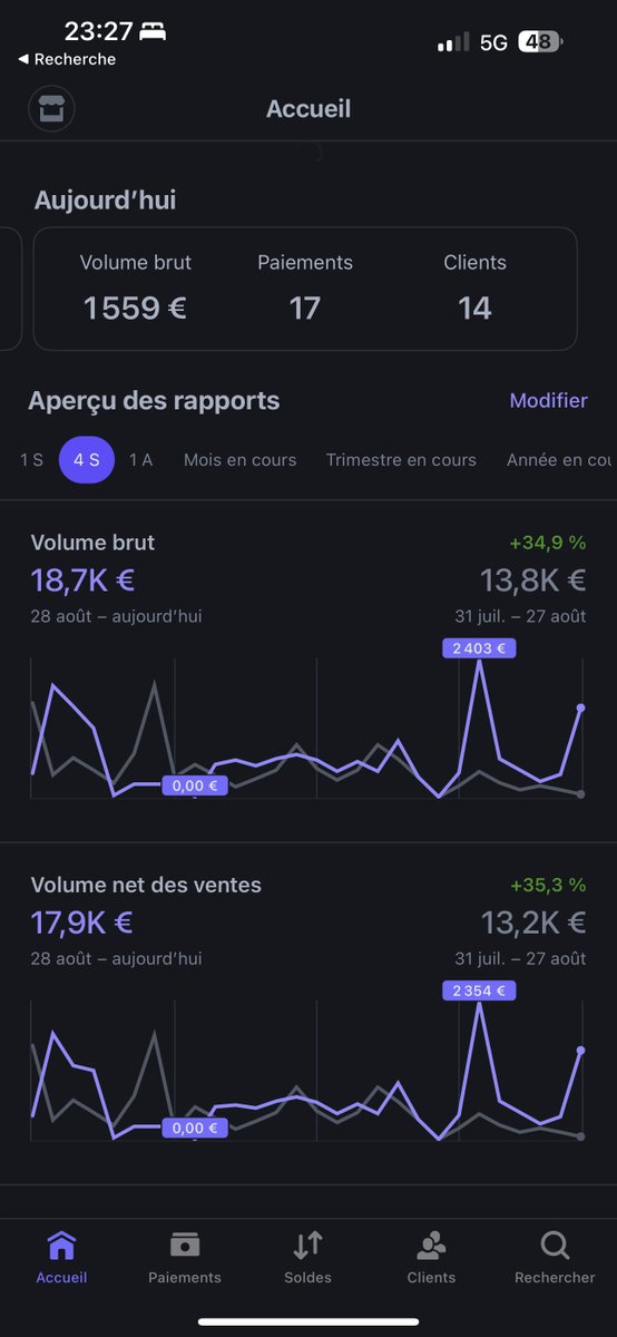 0xademo's tweet photo. J'ai la vie dont j'ai toujours rêvé :

- Je gagne plus de 25'000€ par mois
- Je travaille quand je veux et où je veux
- Je voyage dans le pays de mon choix
- J'aide mes proches financièrement

Il suffit d'une méthode prouvée.

Merci pour tout 𝕏. https://t.co/Q9Qk3mMz9k