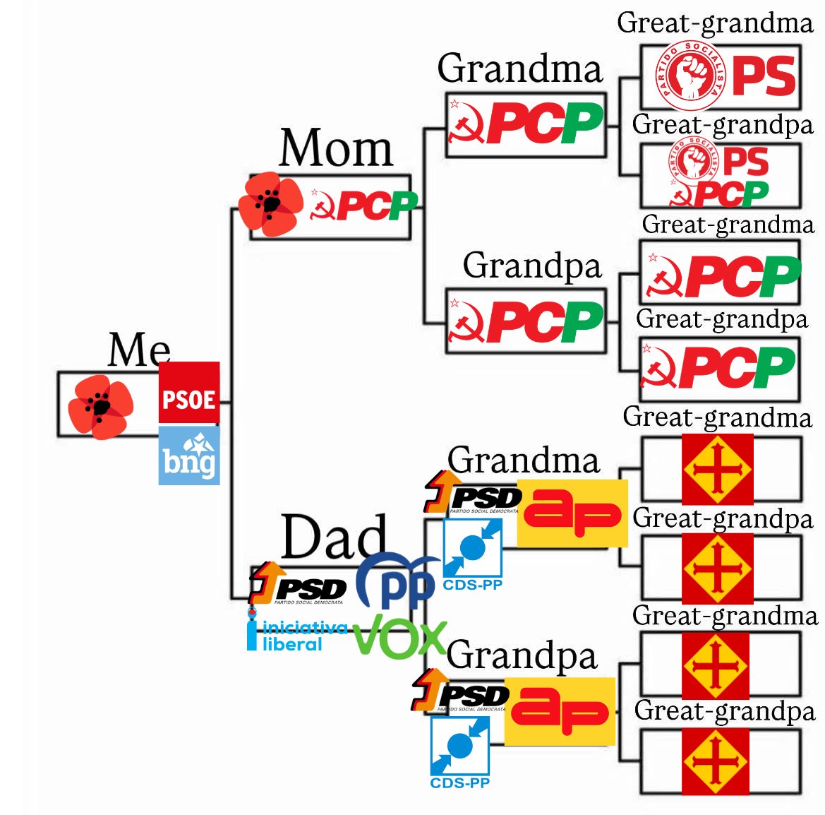 O meu é um bocado mais confuso