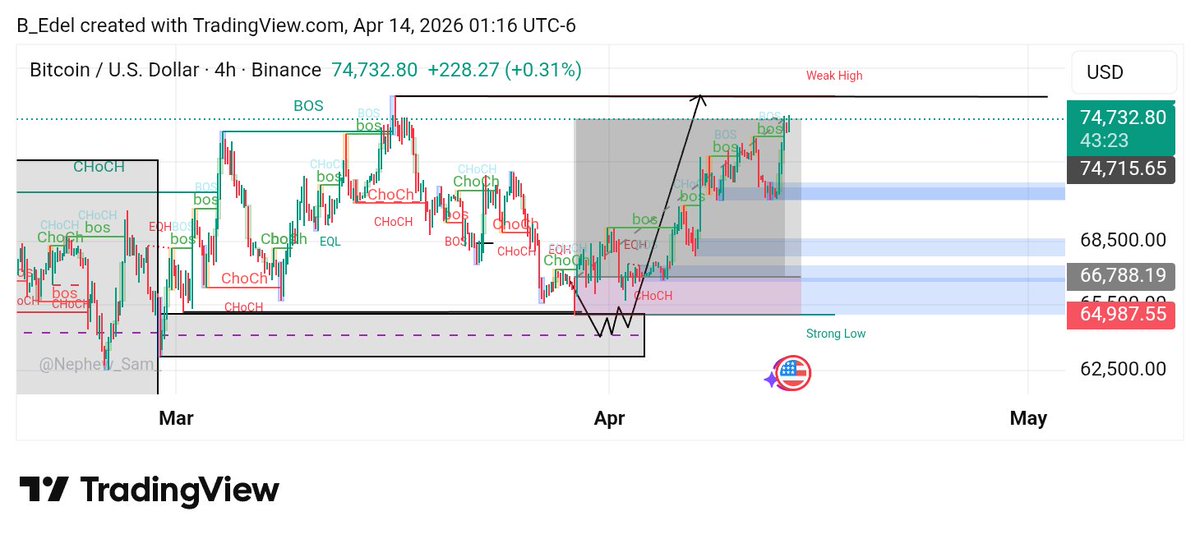 Bedel619's tweet photo. Btcusd ✨❤️.. #forex #EleccionesPerú2026 #Pakistán #btcusd https://t.co/gGZPxqC5F2