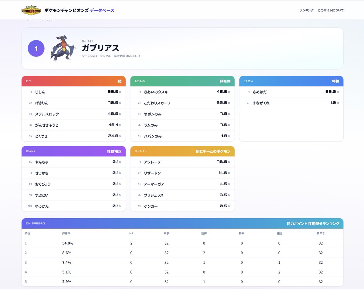 ベルモット@ポケモンバトルサポート tweet media