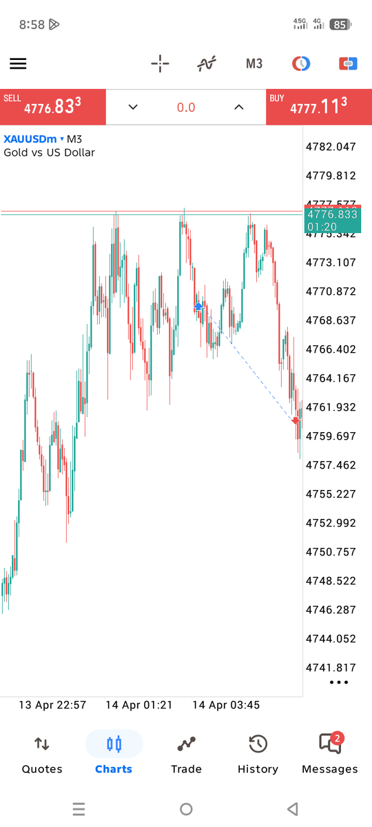 Werly_Trades tweet media