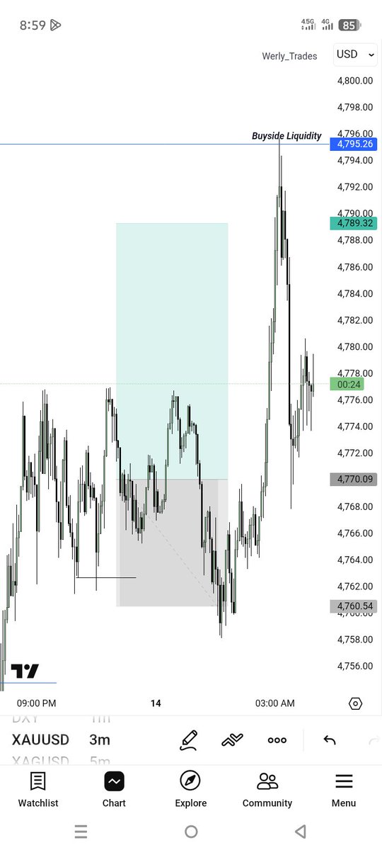 Werly_Trades tweet media