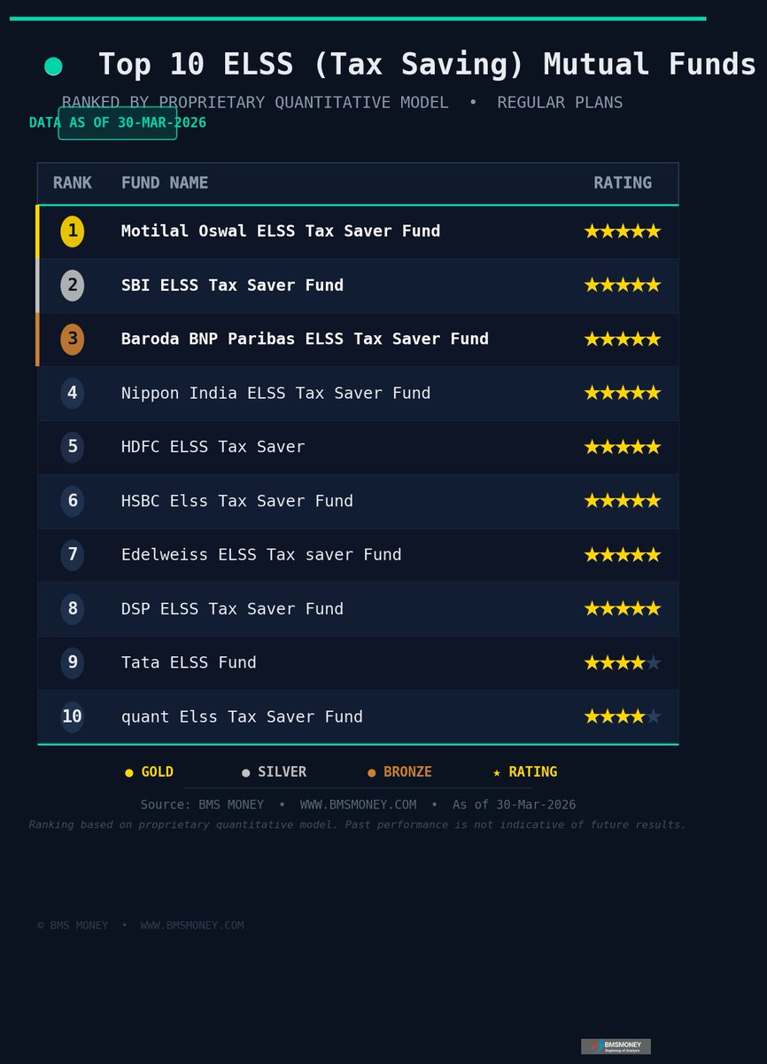 BMSMONEY tweet media