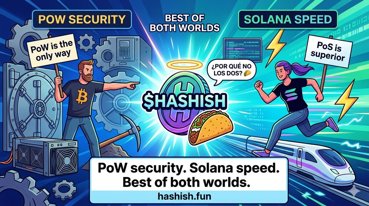 hashishdotfun's tweet photo. Bitcoin maxis: "PoW is the only way"

Solana maxis: "PoS is superior"

$HASHISH: "¿por qué no los dos?" 🌮

PoW security. Solana speed. Best of both worlds.

https://t.co/T0VmUzZOFx https://t.co/51LpGBRqAm