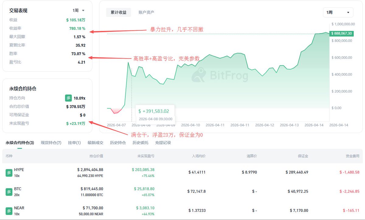 BitFrog · CEX跟单Hyperliquid tweet media