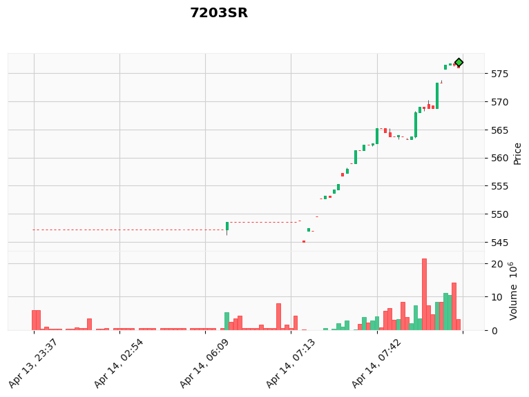 ALGOGENE tweet media