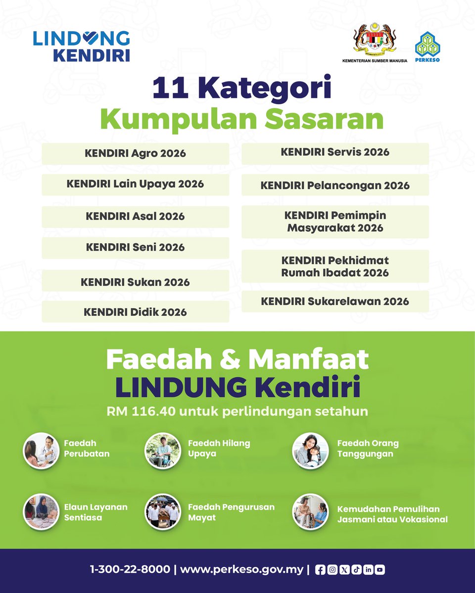 PERKESOofficial's tweet photo. Kini lebih mudah dan berbaloi dengan KENDIRI Padanan50 2026 yang akan lindungi diri tanpa beban besar.

✔️ Kerajaan tanggung 50% caruman
✔️ Anda hanya bayar RM116.40 setahun
✔️ Perlindungan 12 bulan

#PERKESOPrihatin #LINDUNGKendiri #KerjaSendiri #BelanjawanMADANI https://t.co/6bHZIkuonD