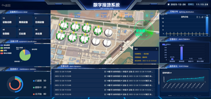Sunlightweld's tweet photo. With years of technological expertise, by integrating "smart sensing, IoT, and big data", #Sunlightweld is bringing a new level of intelligence to grounding and lightning protection in the #LNG sector.

#LightningProtection #GroundingSystems #SmartGroundingMonitoring #IoT #B2B https://t.co/c5yIMi3hVk