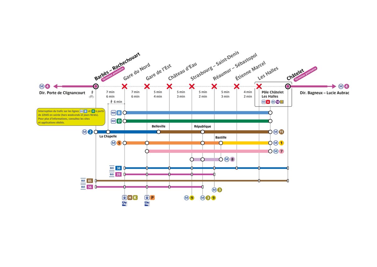 Ligne4_RATP's tweet image. [#travaux #ligne4] ⚠️ Dans le cadre du renouvellement d’appareils de voie, la ligne sera fermée entre les stations Barbès – Rochechouart et Châtelet du 20 avril au 1er mai 2026 inclus.
Les ligne de bus 38, 39, 56 et 85 seront renforcées.
+ d'infos ➡️ ratp.fr/decouvrir/coul… #RATP