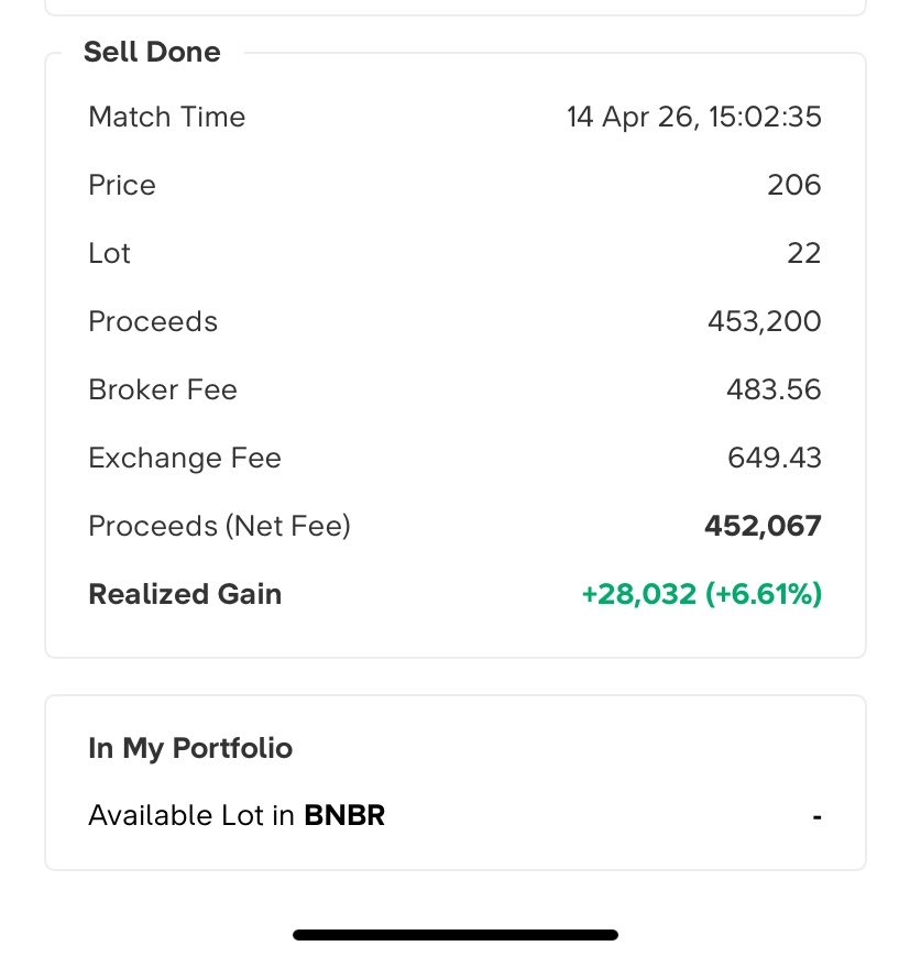 happenfed's tweet photo. Ya Allaaah alhamdulillaaahh total profit hariini 112k 🥰✨😍 https://t.co/kLCc9gObUv