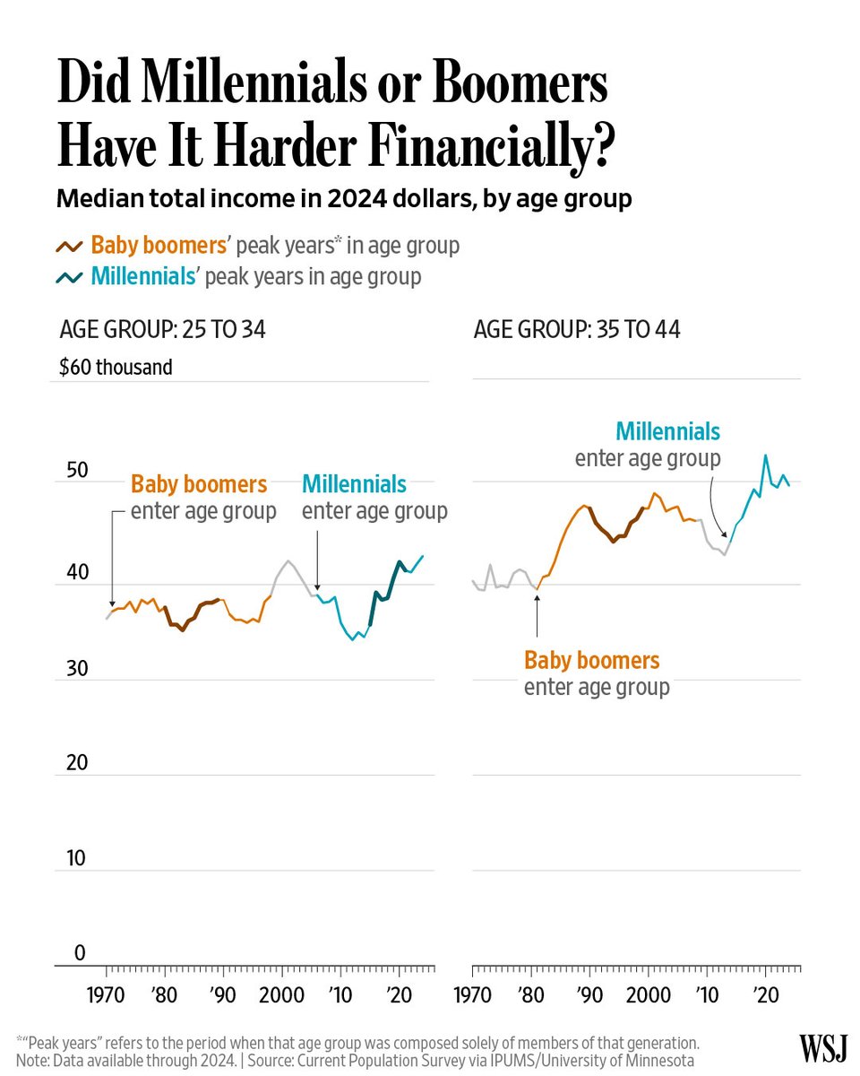The Wall Street Journal tweet media