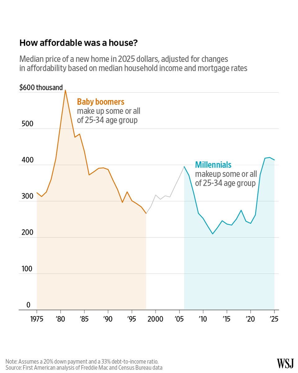 The Wall Street Journal tweet media