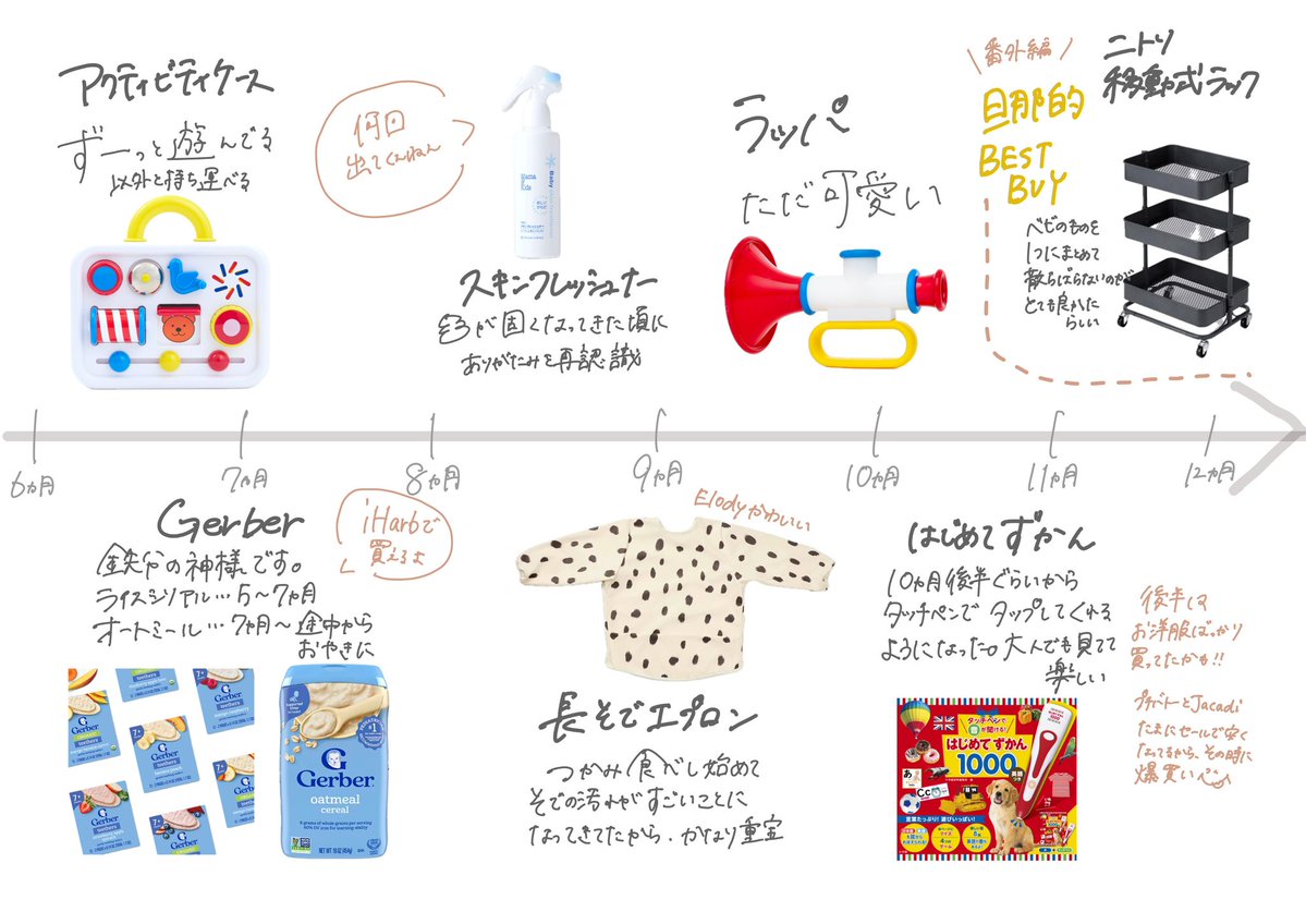 everyday_osara's tweet image. \ 0歳児買ってよかったもの /
もうすぐ1歳になるので、0-12ヶ月の時系列に沿ってまとめてみた〜！！👶🏻
リンクあるものはリプで最安値（私調べ）のところ貼ってます！
皆さんのも教えてください〜〜〜🫶💛