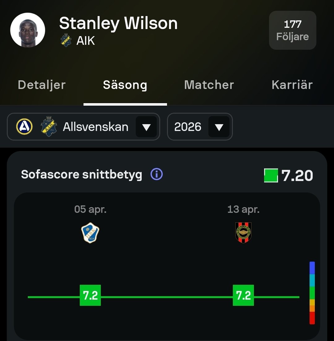 RIX0ST🖤💛🇸🇪(Ayaris Passningsfot) tweet media