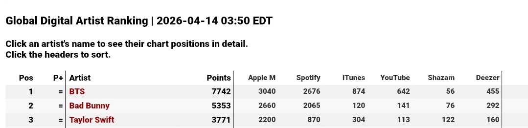 𝐒𝐨𝐚𝐡⁷🥢𓊝 tweet media
