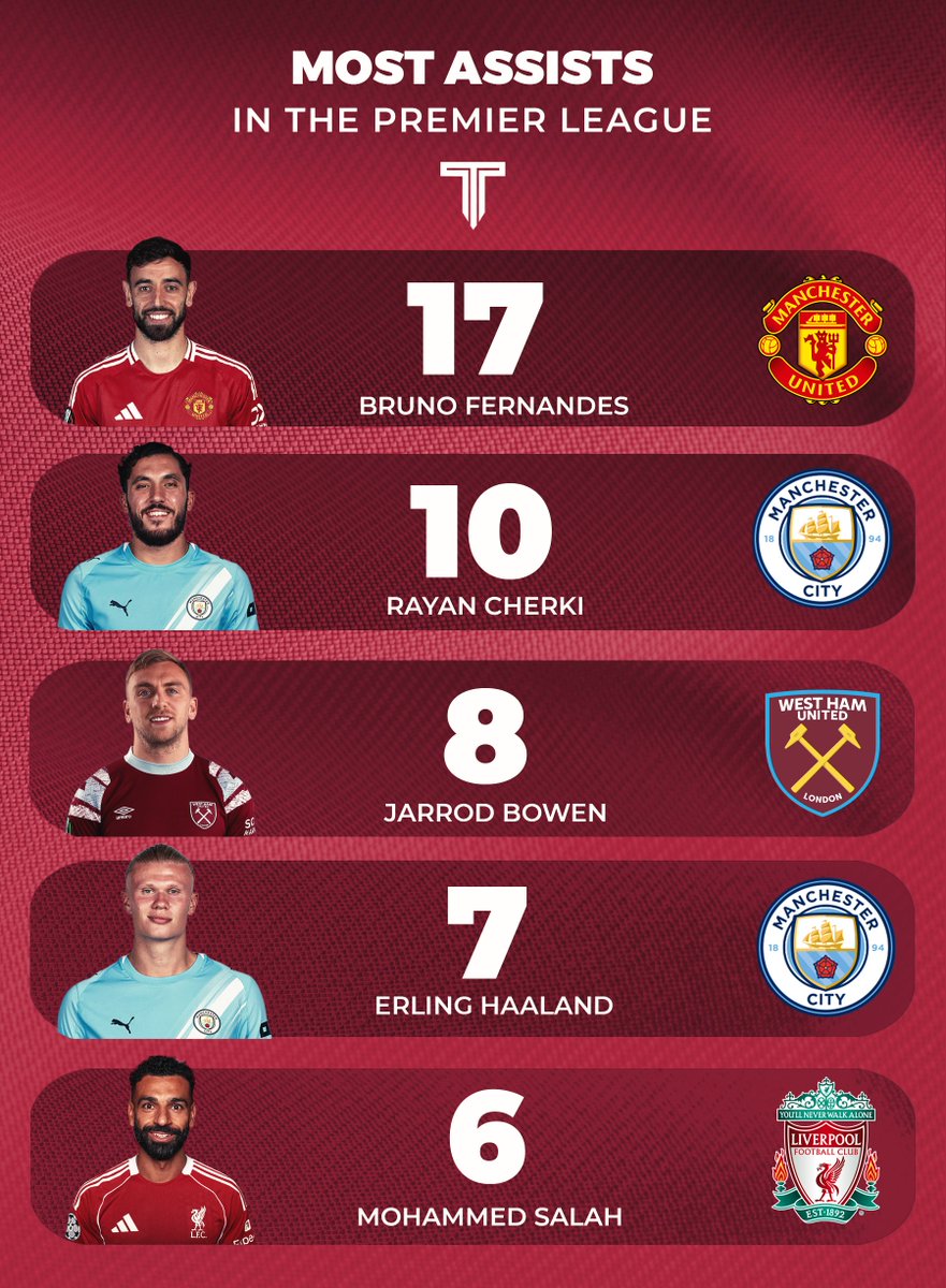 The Touchline | 𝐓 tweet media